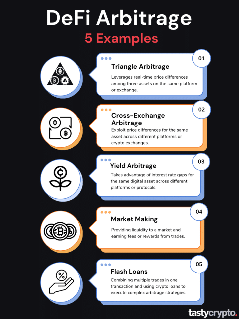 crypto arbitrage strategies