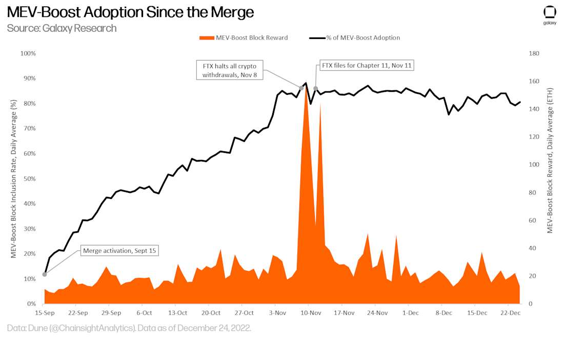 MEV Watch 2026: 5 Relay Trends Shaping Validator Revenue