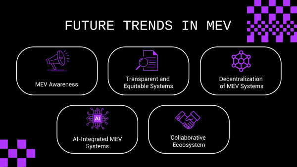 MEV 2026 Trends: AI Searchers and Validator Yields