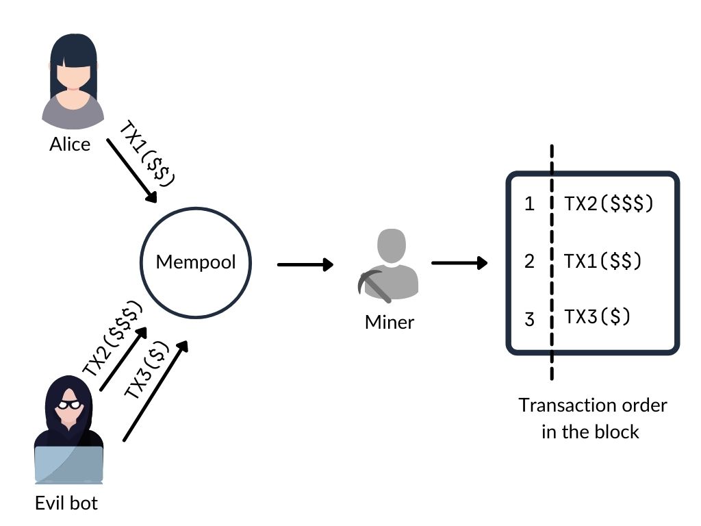 MEV Watch 2026: AI Front-Running and the Fight for Ethereum Block Space