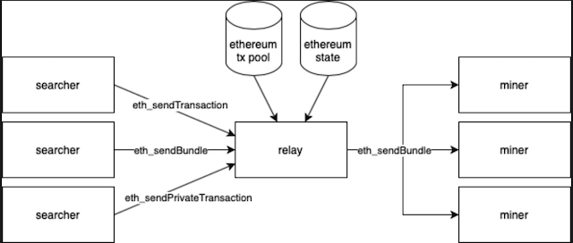 MEV-Boost Relay Configuration Guide