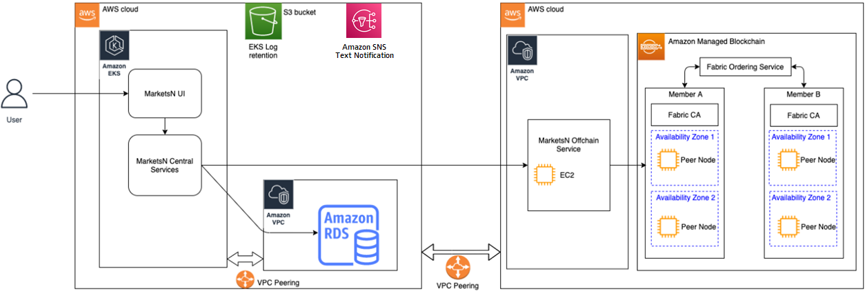 Decentralized Searcher Network Tools