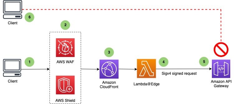 MEV Protection API Service