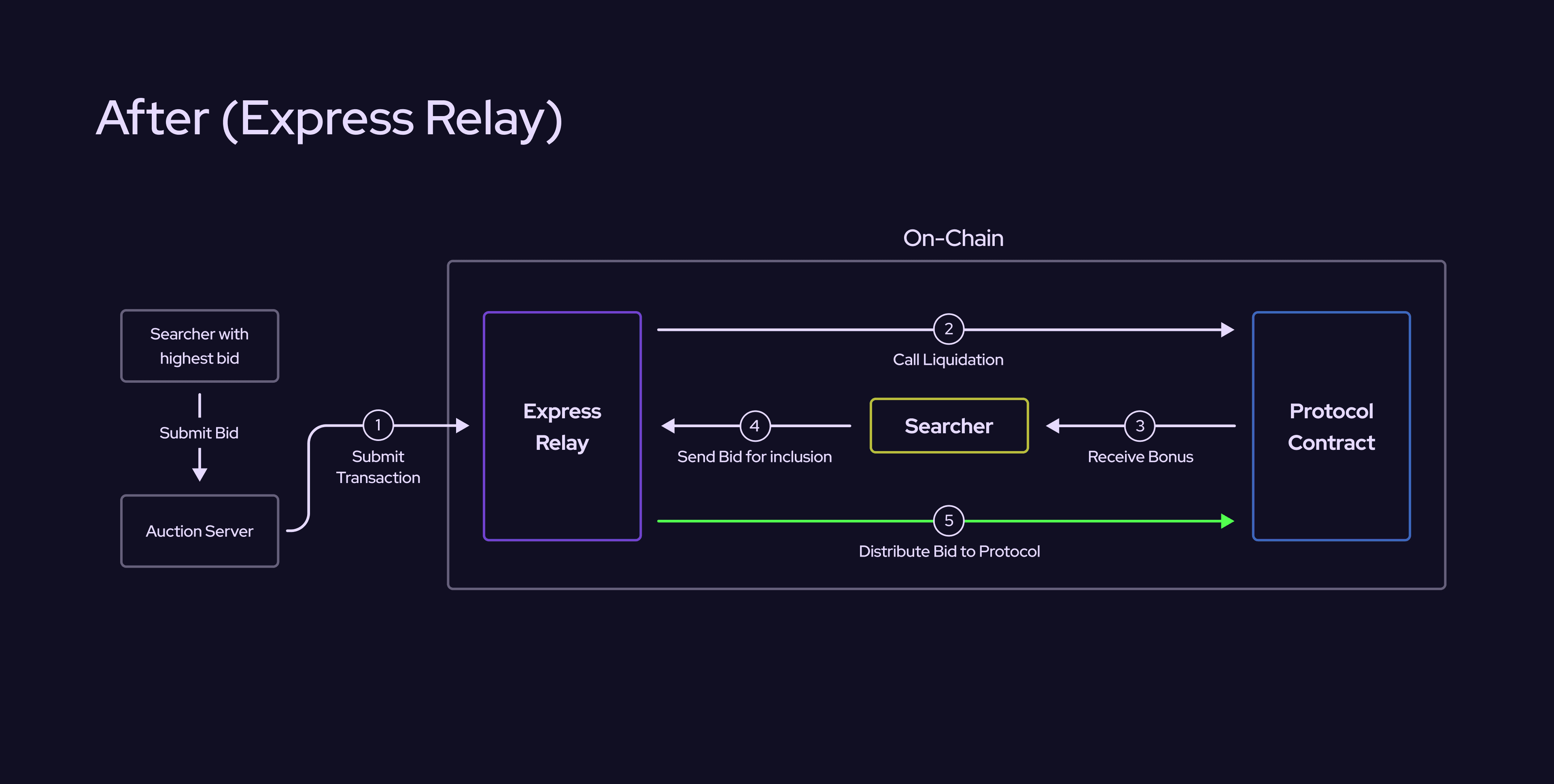 MEV Blocker DeFi platform interface