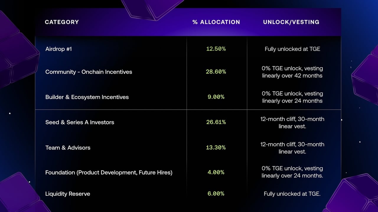 DeFi slippage reduction Wallchain