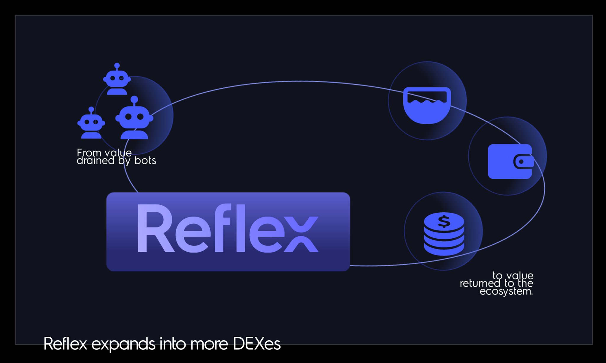 Reflex Algebra Integral DEX logo