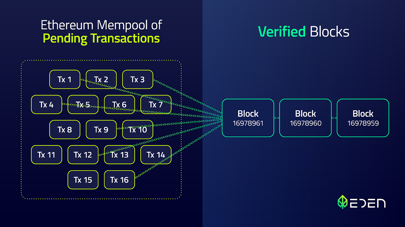 PROF bundles Ethereum MEV
