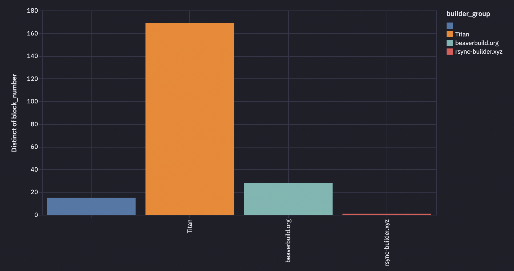 Flashbots Protect 2025 dashboard