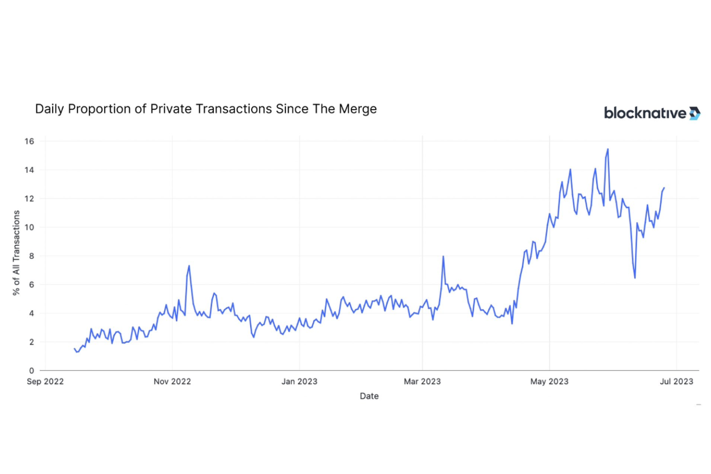Wallchain Meta-Intent Flow Auction interface