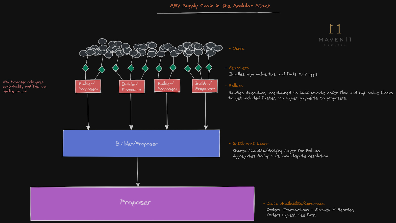 UniswapX private relay diagram