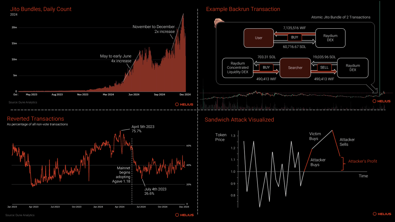 MEV-aware staking pool dashboard