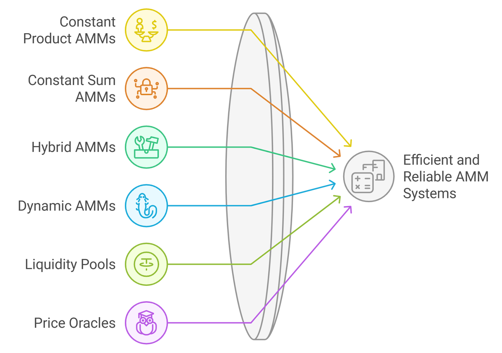 Balancer MEV-aware liquidity pools interface