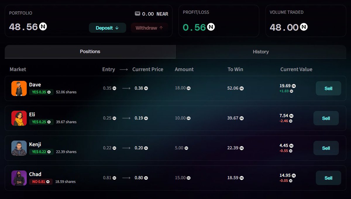 Mindshare leaderboard dashboard featuring trending DeFi tokens and user avatars, showcasing community engagement and influence in crypto projects.