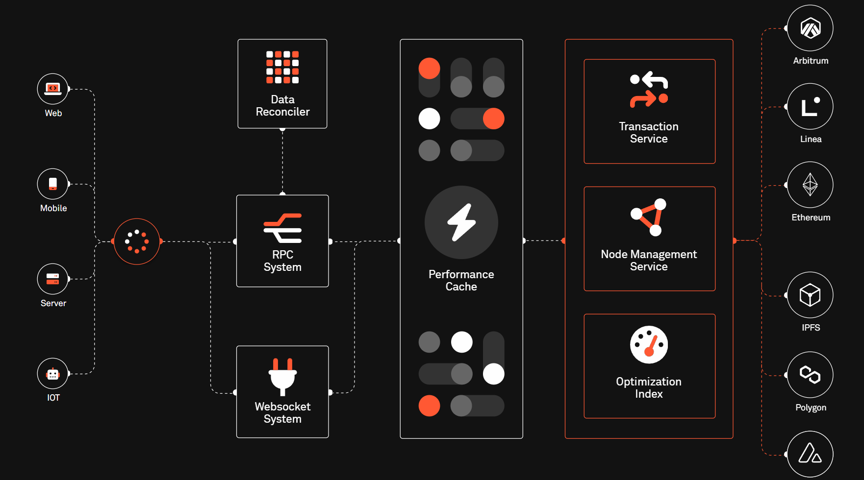 MEV Blocker Ethereum RPC interface
