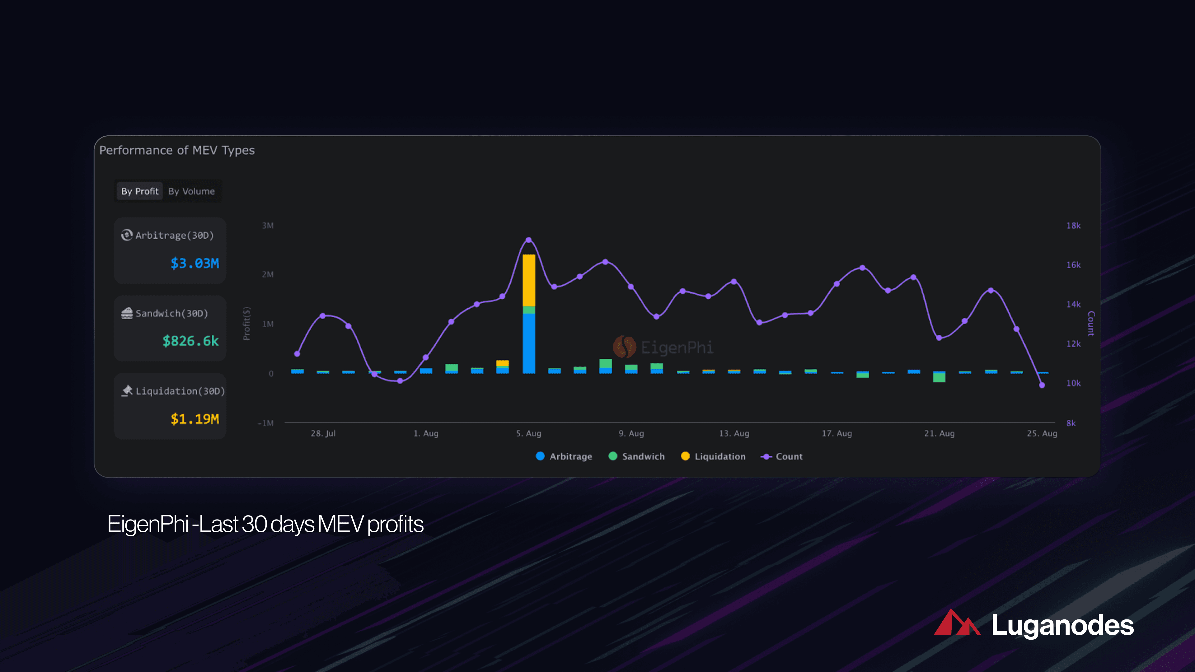 MEV-Share aligning incentives DeFi ecosystem