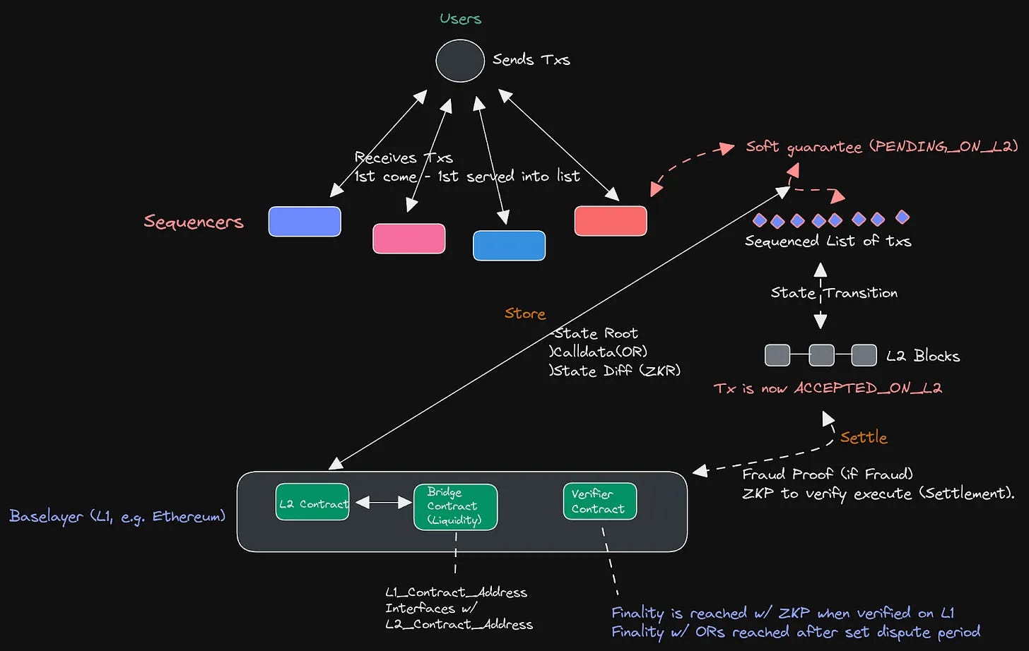 Protected Order Flow MEV DeFi protocol