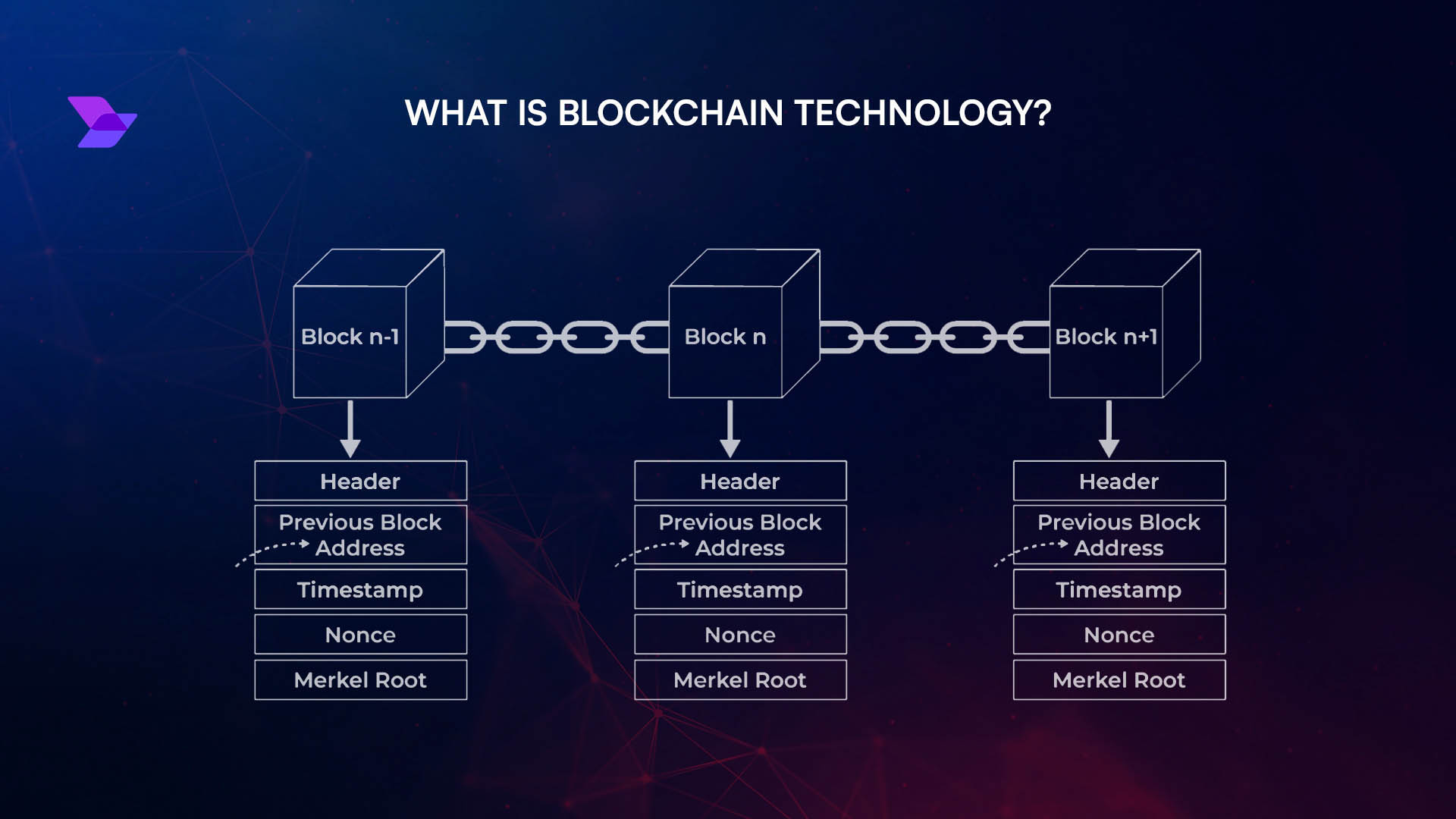 PROF Protected Order Flow blockchain