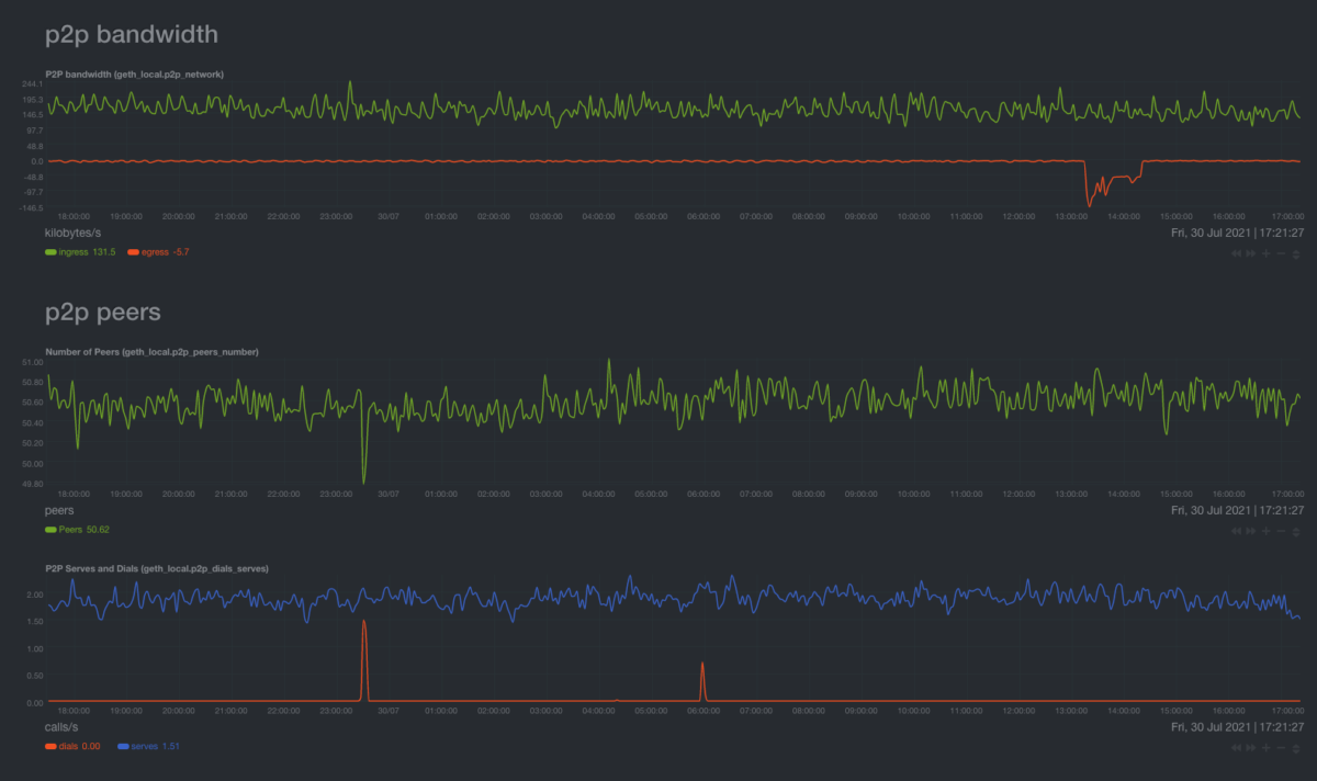 MEV exposure audit dashboard Ethereum