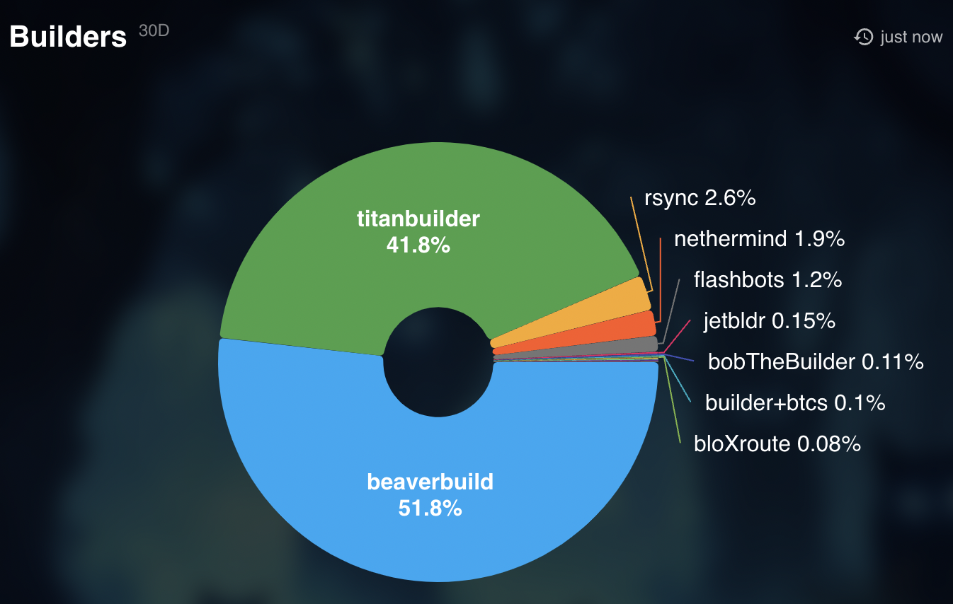 Flashbots MEV-Share Bundles diagram