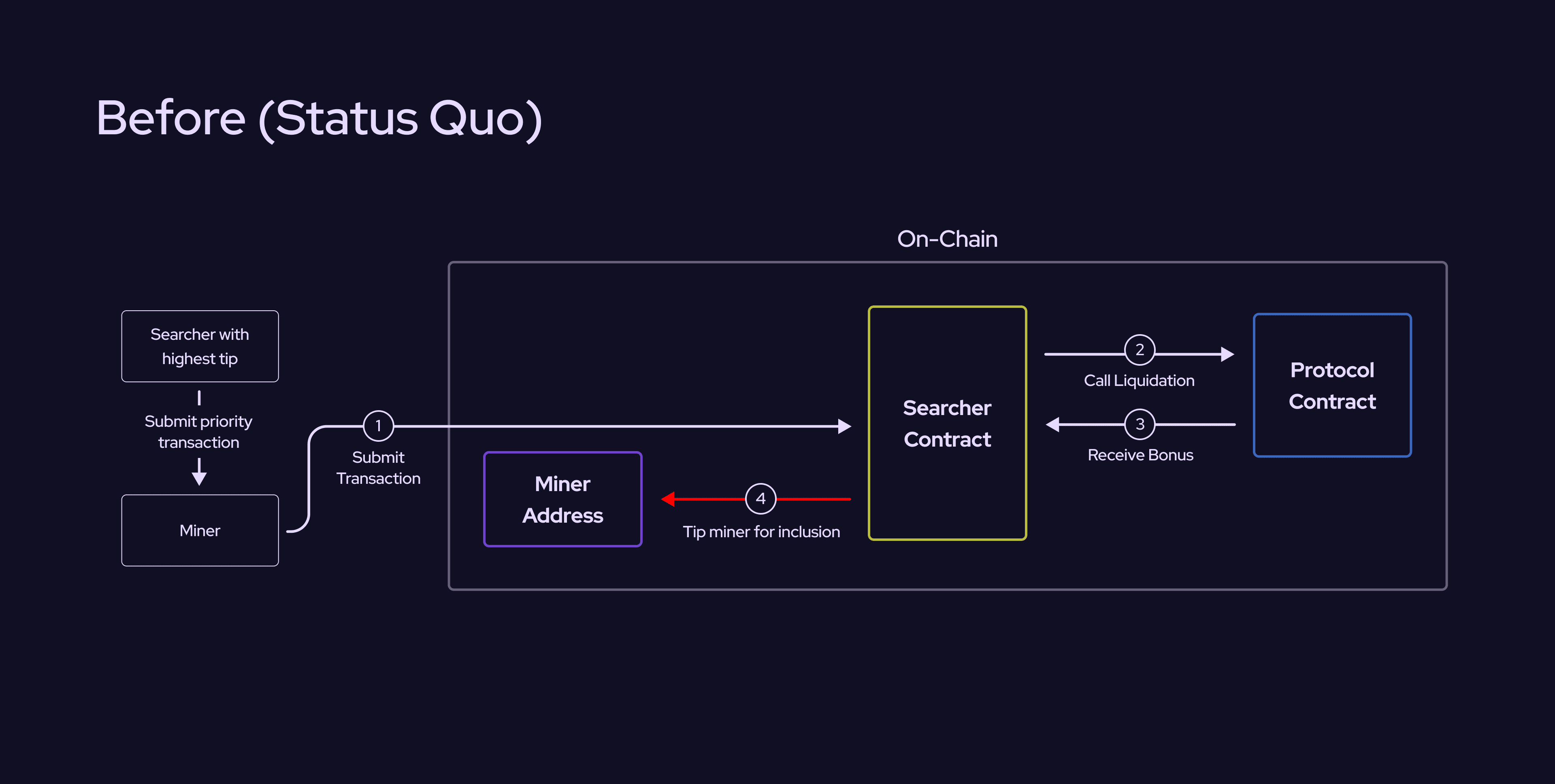 Pyth Network Express Relay DeFi liquidation