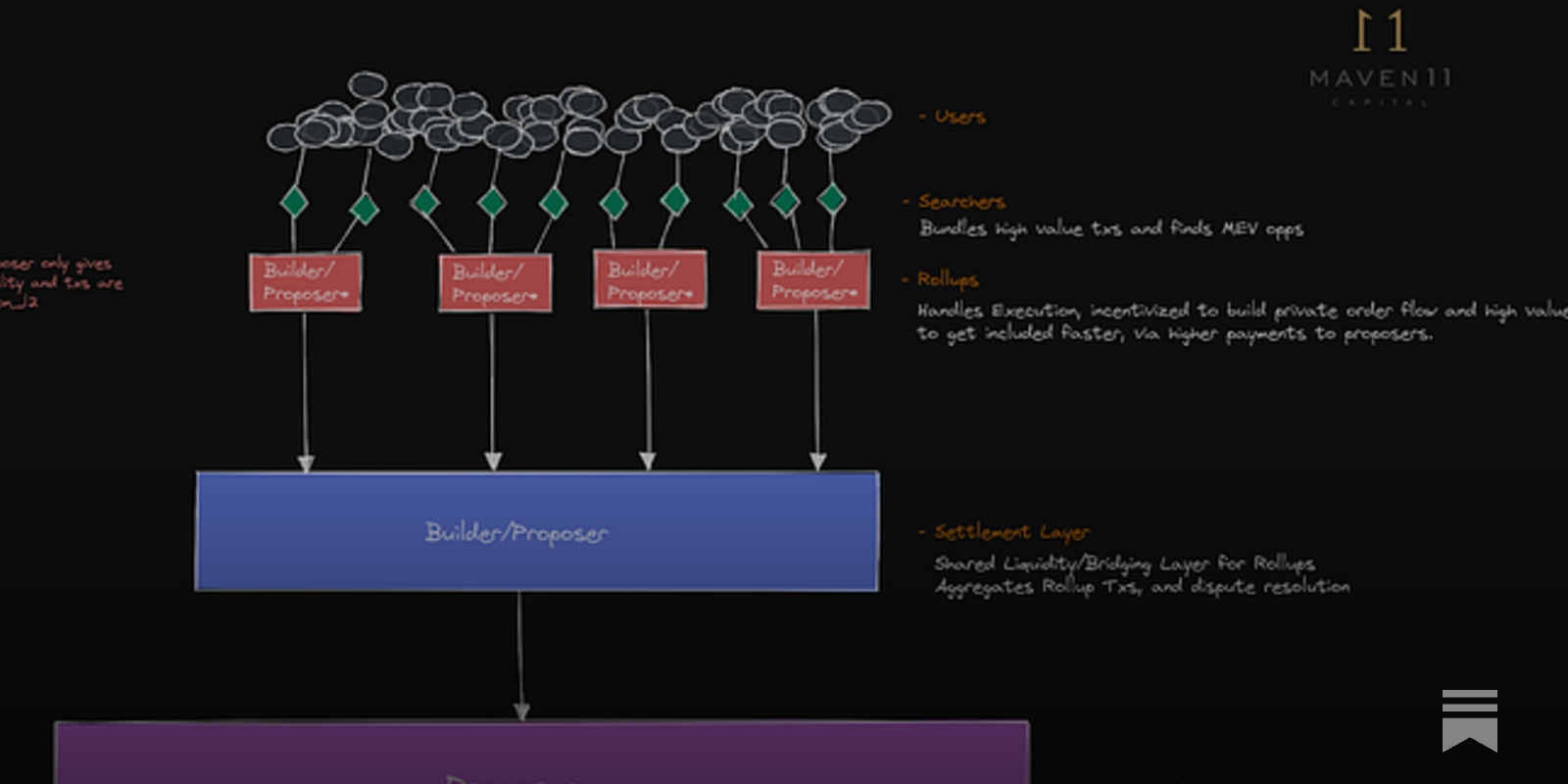 MEV Blocker private transaction routing interface