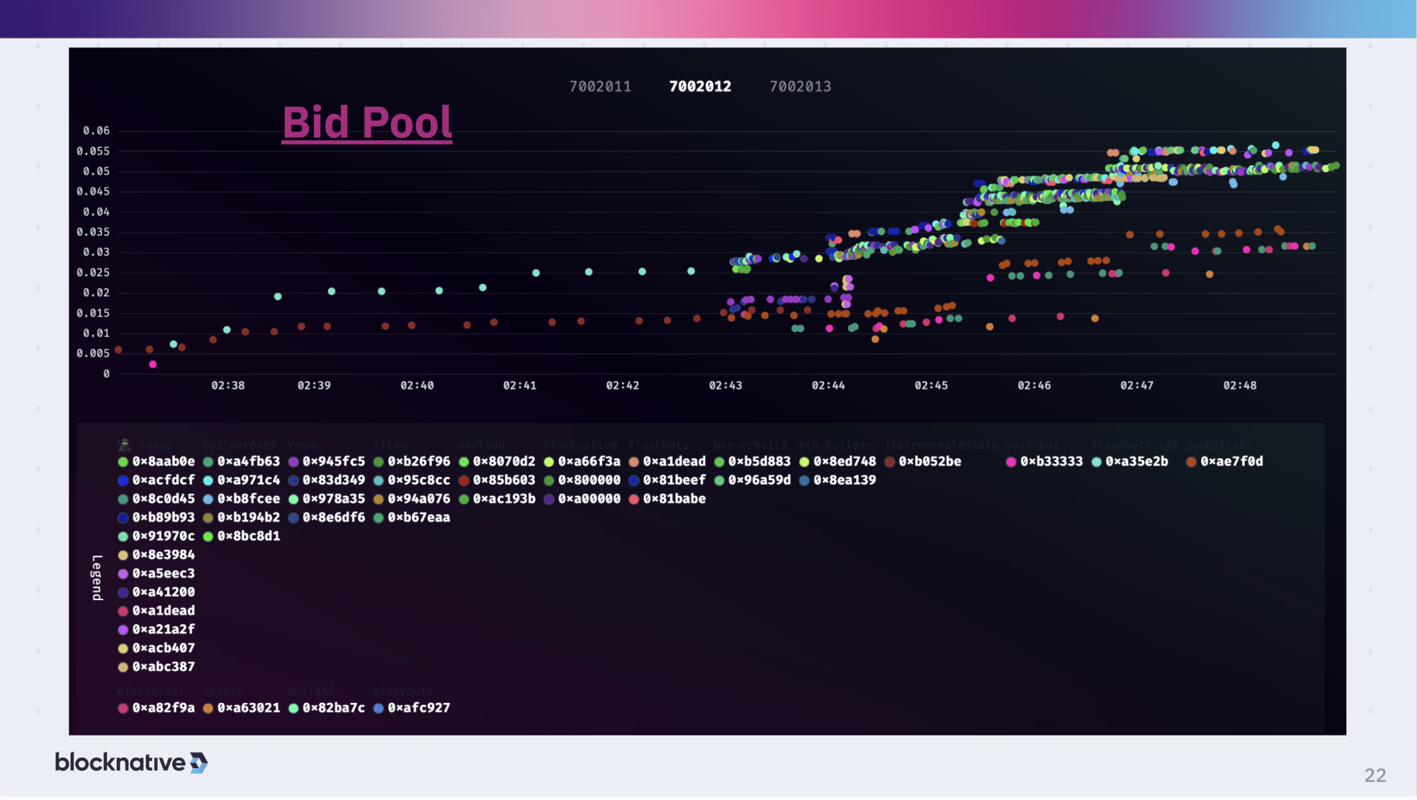 Blocknative Transaction Boost interface