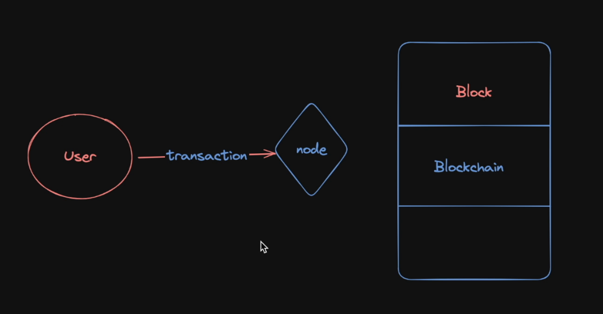 MEV-Share protocol preventing front-running in DeFi