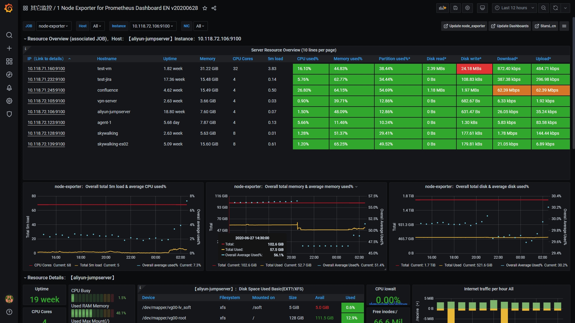 Erigon execution client dashboard