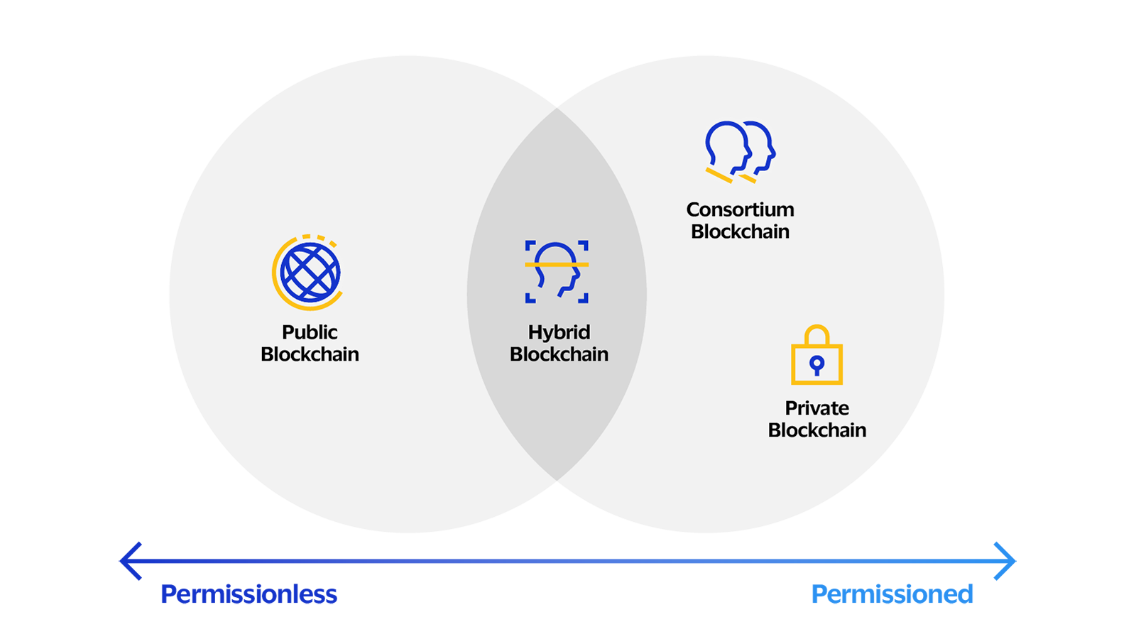 PROF Protected Order Flow blockchain diagram