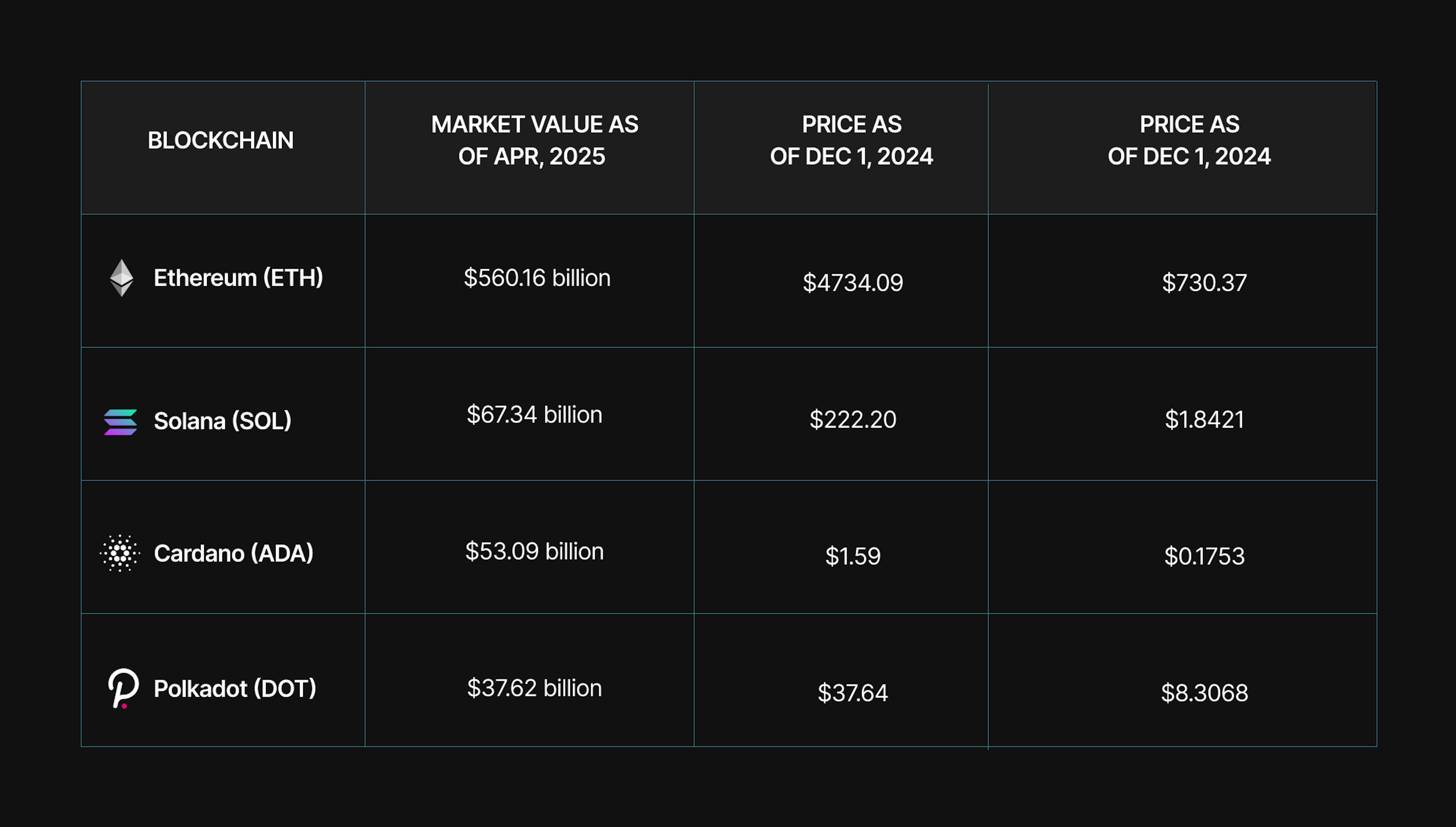 Ethereum block time vs Solana block time
