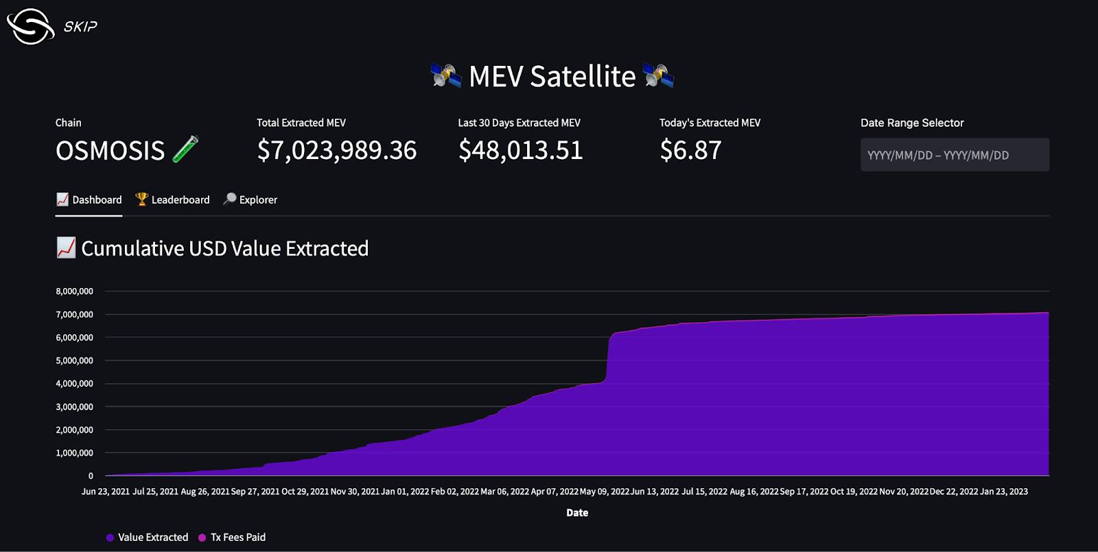 Fairblock DeFi arbitrage efficiency