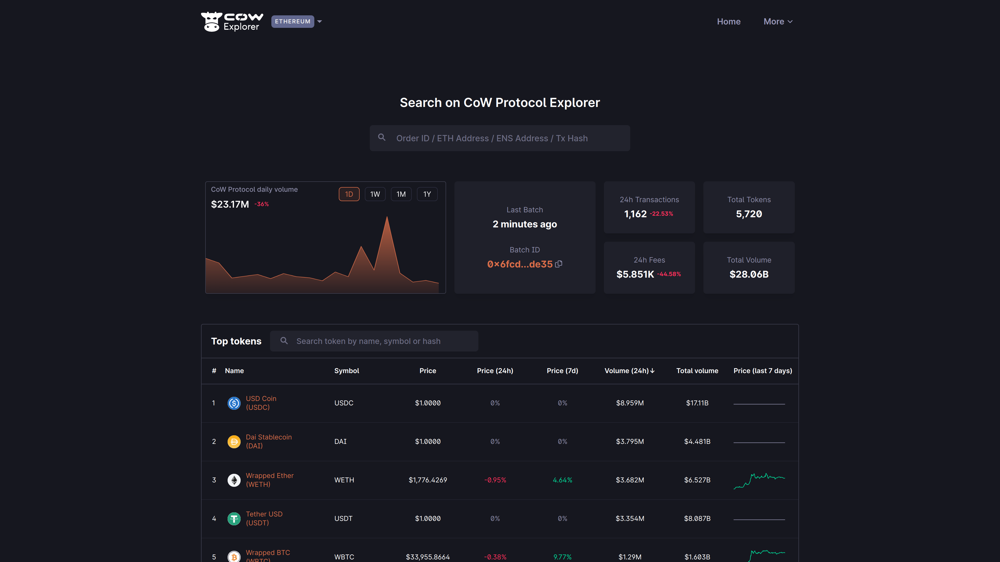 CoW Protocol batch settlement