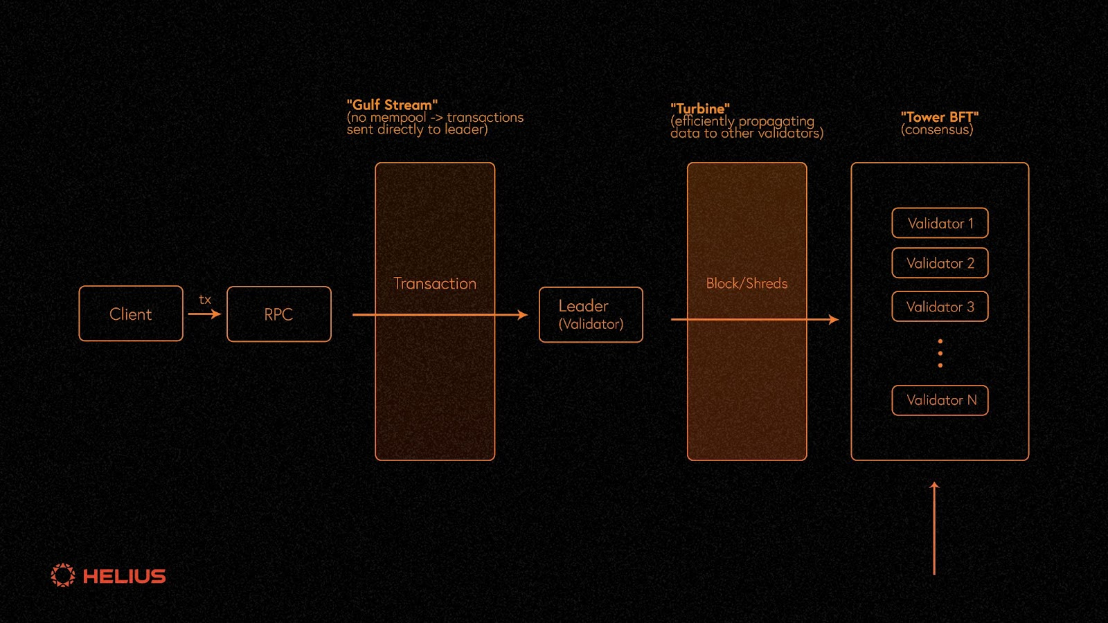 MEV rebate platform transparency dashboard