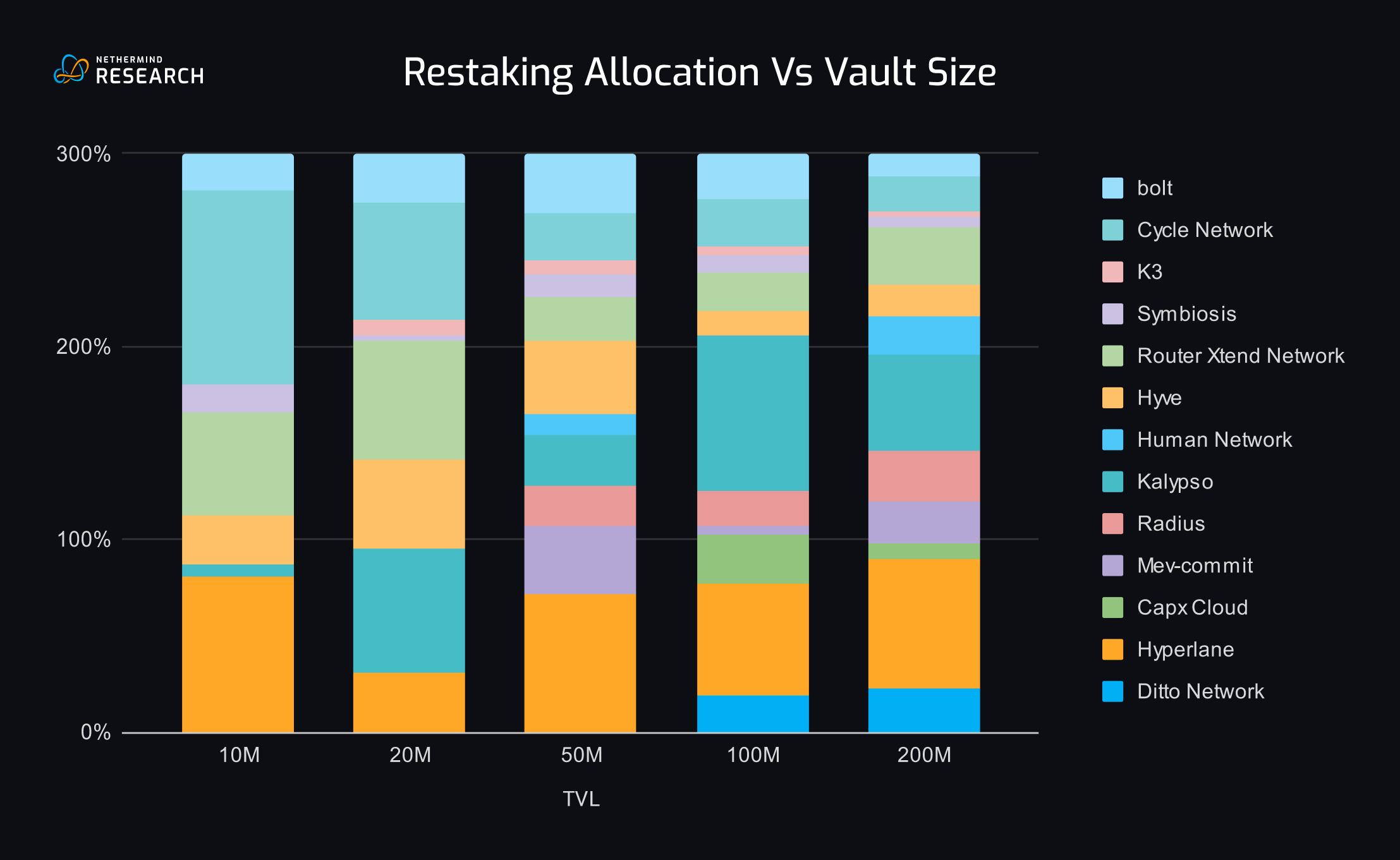 MEV Blocker dashboard rebate statistics