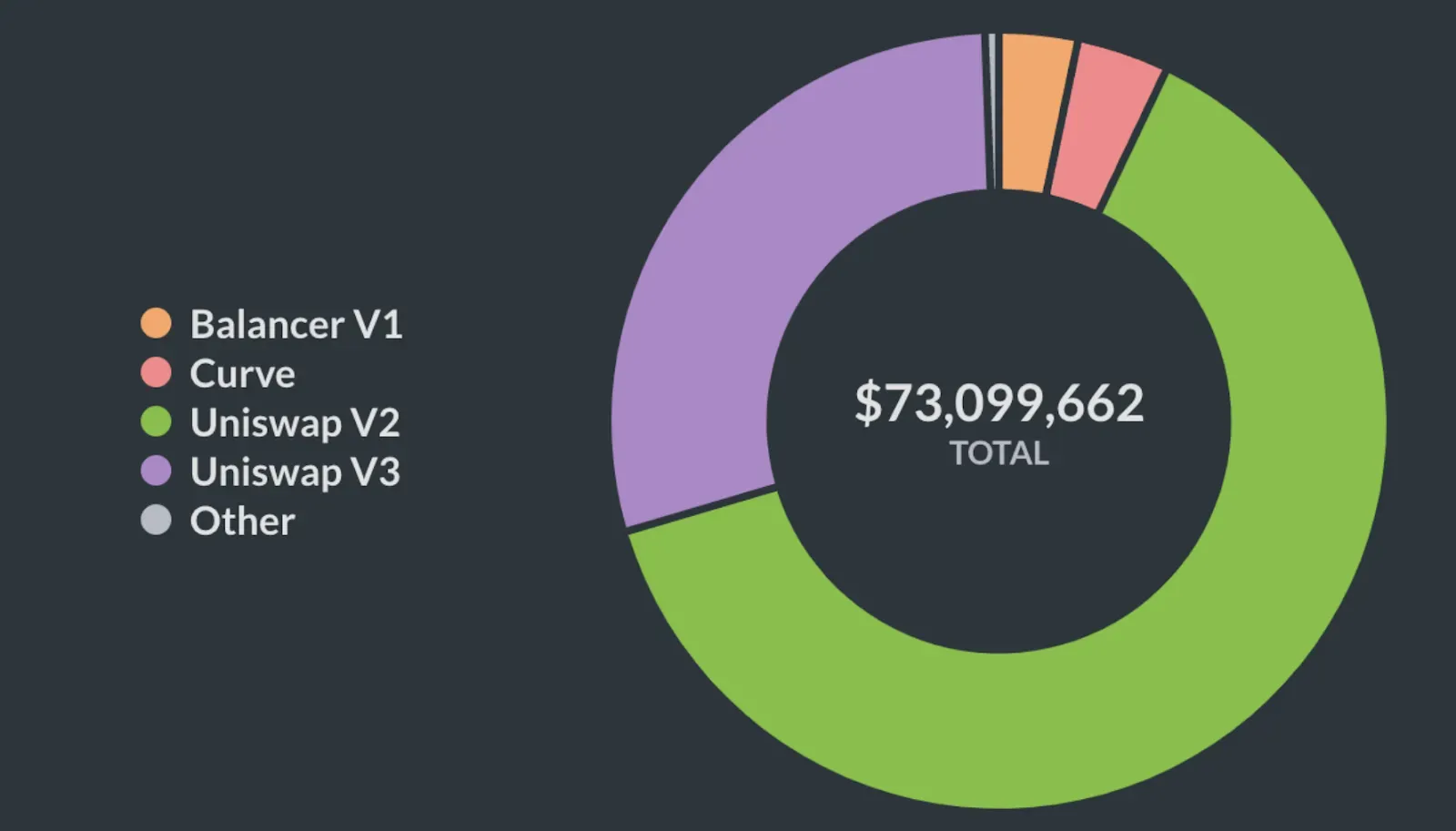 Flashbots MEV-Share protocol transparency