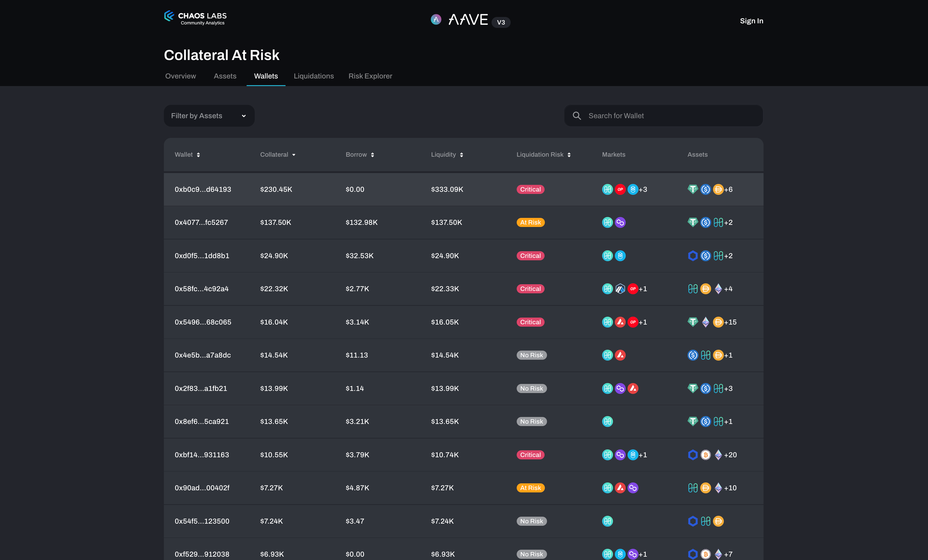 Aave liquidation dashboard