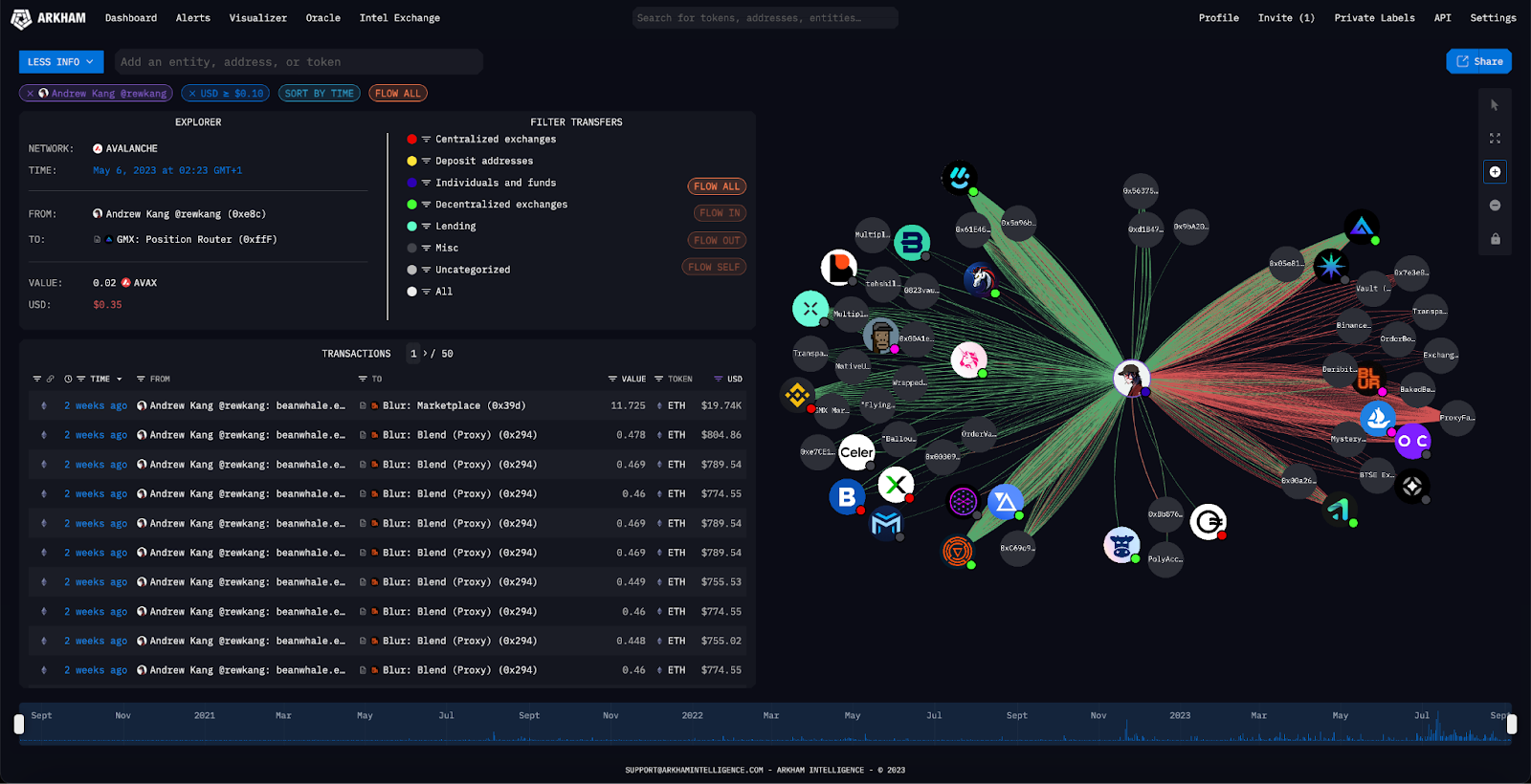 on-chain MEV payout smart contract dashboard